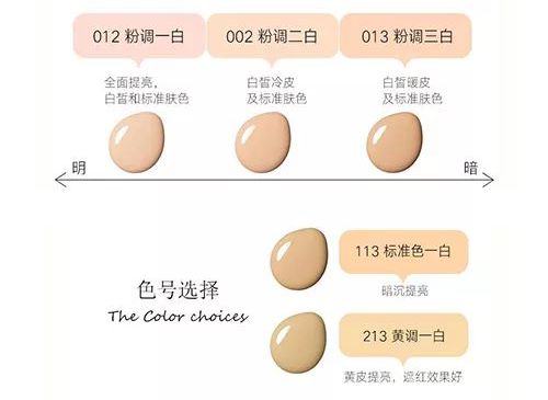 好用的粉底液、卸妆水和口红了j9九游会入口首页是时候买(图5)