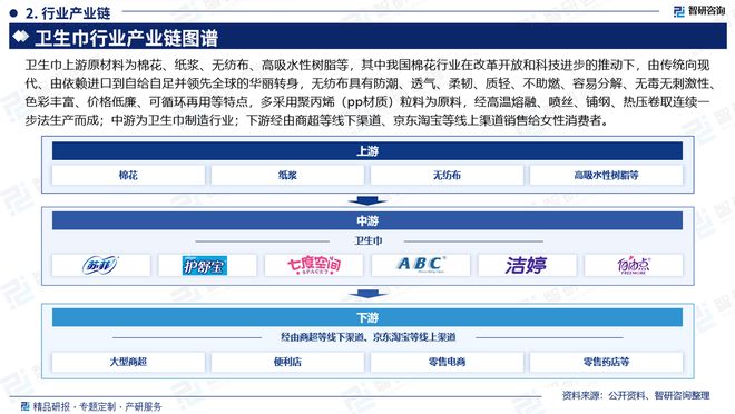 及发展趋势研究报告（智研咨询发布）j9九游会入口中国卫生巾产业现状(图3)
