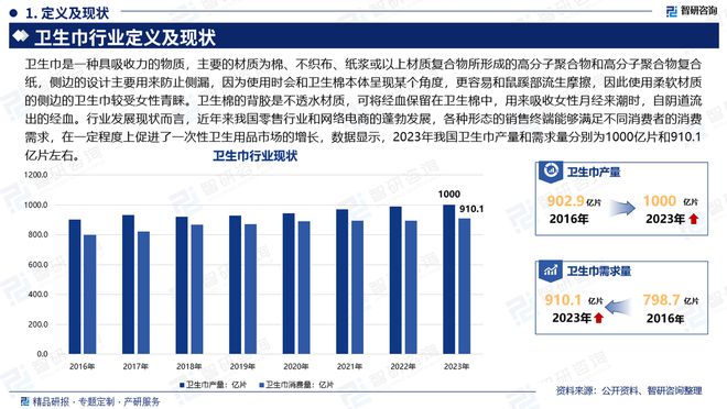 及发展趋势研究报告（智研咨询发布）j9九游会入口中国卫生巾产业现状(图5)