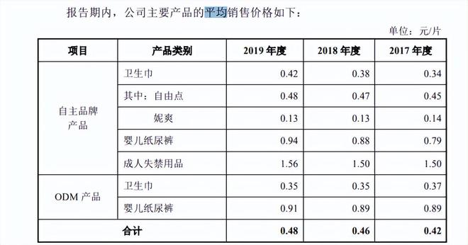 价一度跌停 百亚股份能迎全新开始？九游会j9登录深陷3·15风波、股(图3)