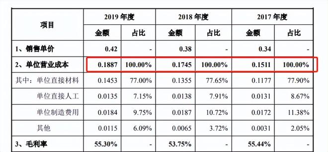 价一度跌停 百亚股份能迎全新开始？九游会j9登录深陷3·15风波、股(图5)